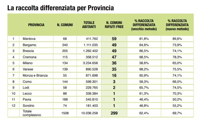 Rifiuti Acquafredda Al Top Dei Comuni Ricicloni La Mappa Giornale