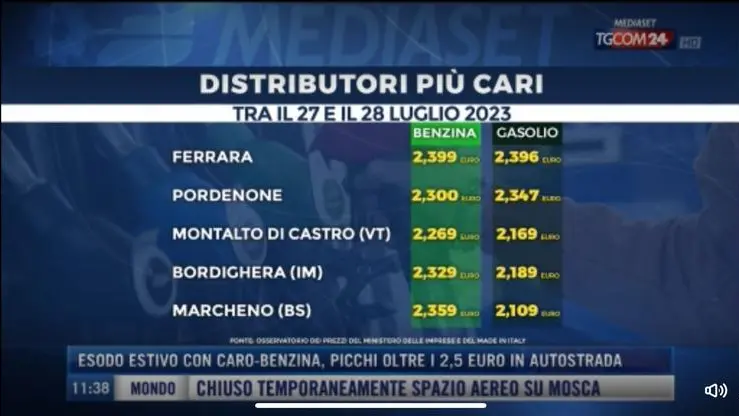 Una schermata trasmessa al Tg5 con Marcheno in classifica tra i distributori più cari