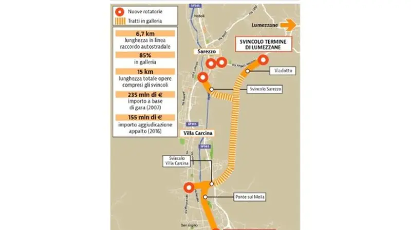 Autostrada della Valtrompia: ecco il progetto