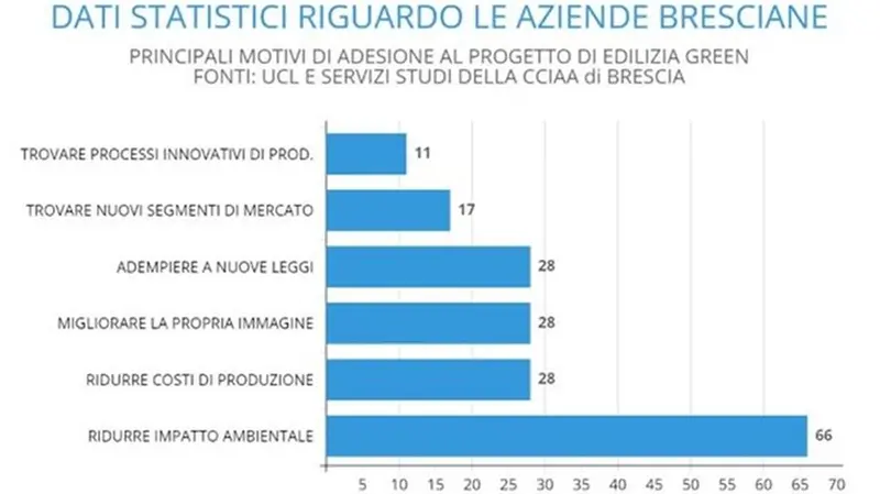 Class in Action -  Istituto Salesiano Don Bosco di Brescia (gruppo 1)