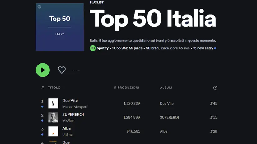 La classifica di Spotify con i primi 14 brani in gara al Festival di Sanremo - © www.giornaledibrescia.it
