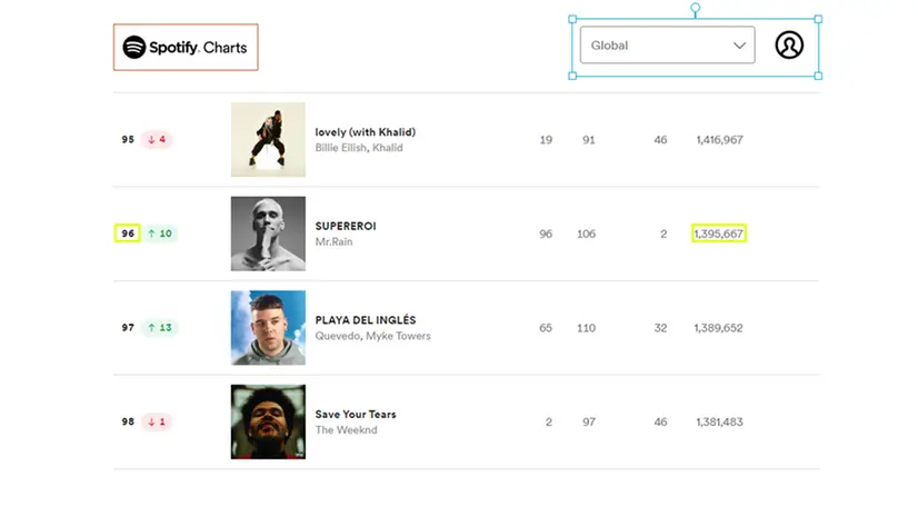 Il bresciano Mr.Rain nella top 100 di Spotify Charts Global - © www.giornaledibrescia.it