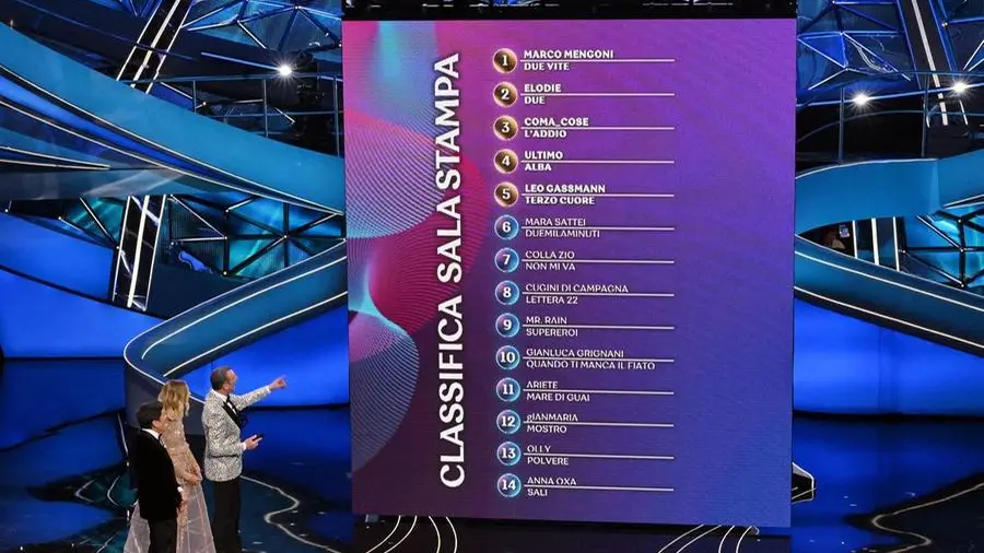 La classifica della prima serata di Sanremo 2023 - Foto Ansa © www.giornaledibrescia.it