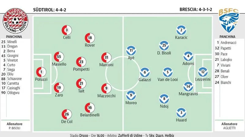 Le formazioni schierate - © www.giornaledibrescia.it