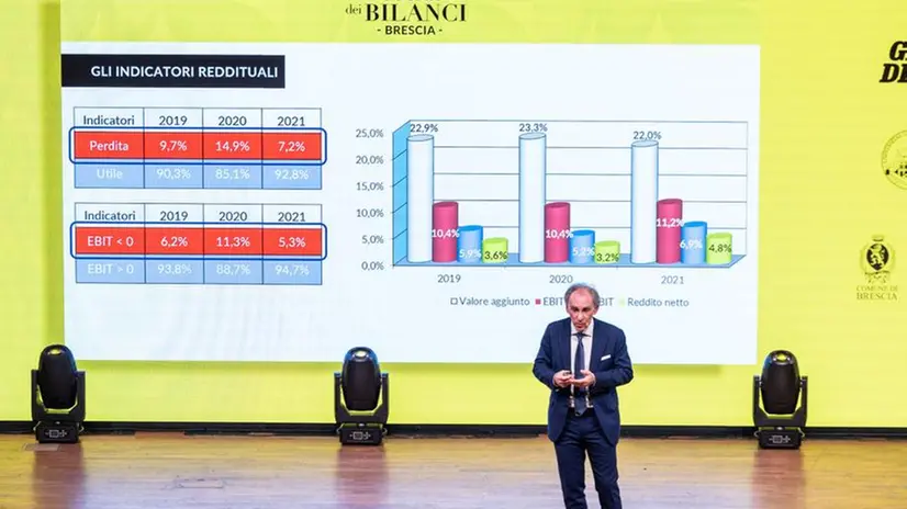 La serata degli Oscar dei Bilanci 2022 al San Barnaba