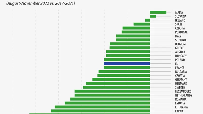 Il grafico pubblicato da Eurostat sul consumo di gas - © www.giornaledibrescia.it