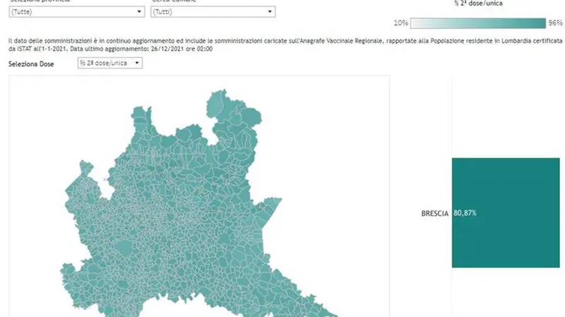 Vaccinazioni Covid Regione Lombardia: i dati territoriali