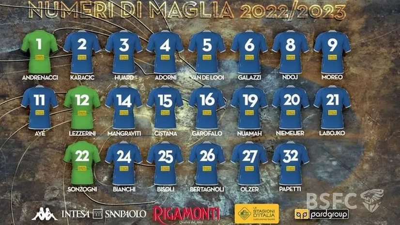 I numeri di maglia della rosa del Brescia