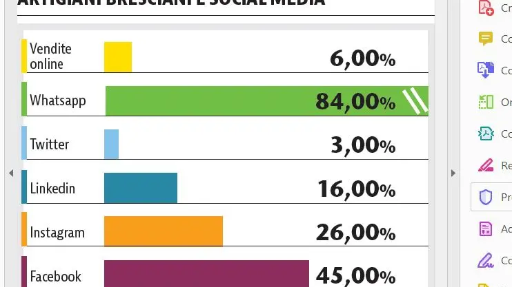 Artigiani Bresciani e Social Media - © www.giornaledibrescia.it