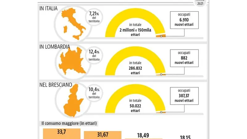 I dati sul consumo di suolo - © www.giornaledibrescia.it