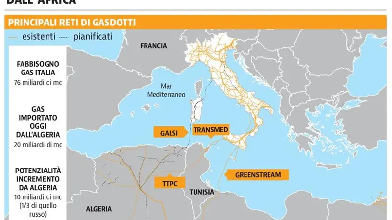 La situazione dell'approvvigionamento gas dall'Africa all'Italia