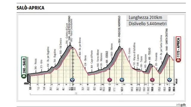 Giro d'Italia: la 16esima tappa da Salò all'Aprica