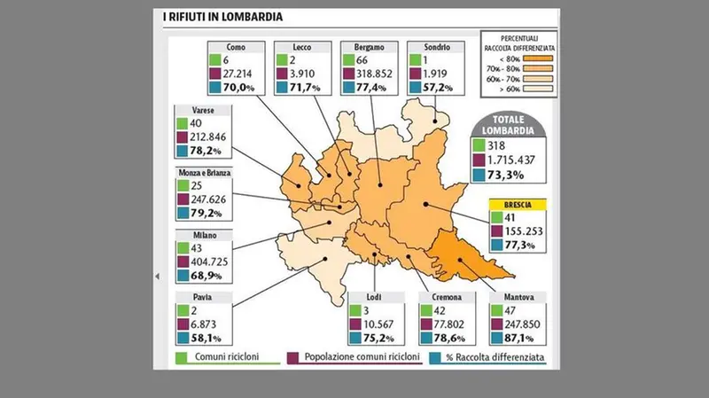 Così i rifiuti in Lombardia -  © www.giornaledibrescia.it