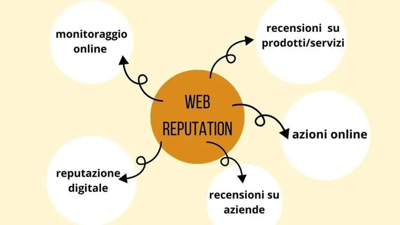 La web reputation è sempre più importante, anche sul lavoro