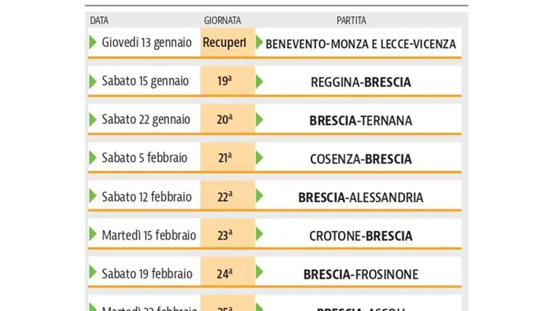 Le partite del Brescia di gennaio e febbraio 2022 - © www.giornaledibrescia.it