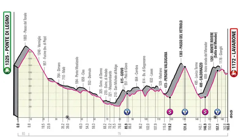 Giro d'Italia 2022: da Ponte di Legno a Lavarone, subito in salita fino al Tonale