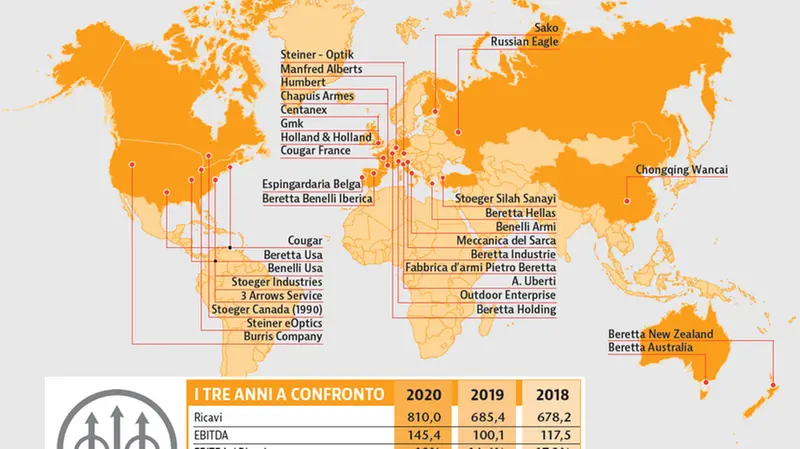 Le 32 società controllate da Beretta Holding nel mondo - © www.giornaledibrescia.it