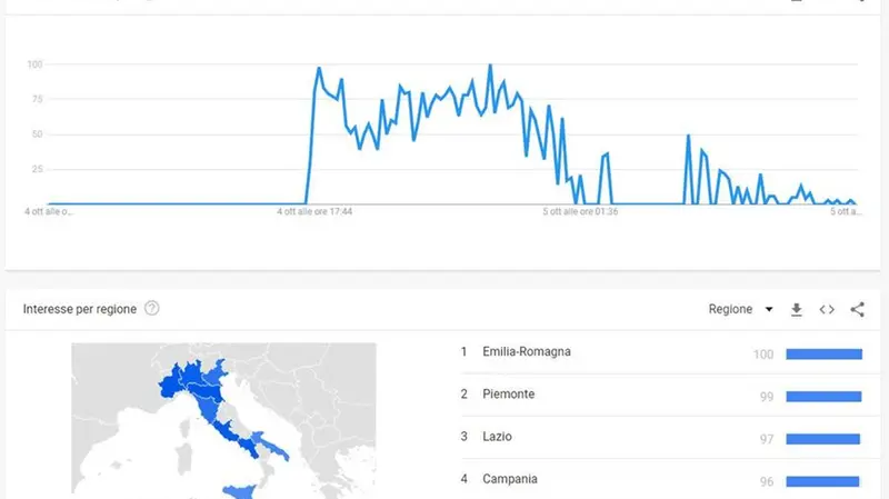 Così Google Trends ha documentato il boom di ricerche legate a Whatsappdown e Facebookdown nelle ore del blackout