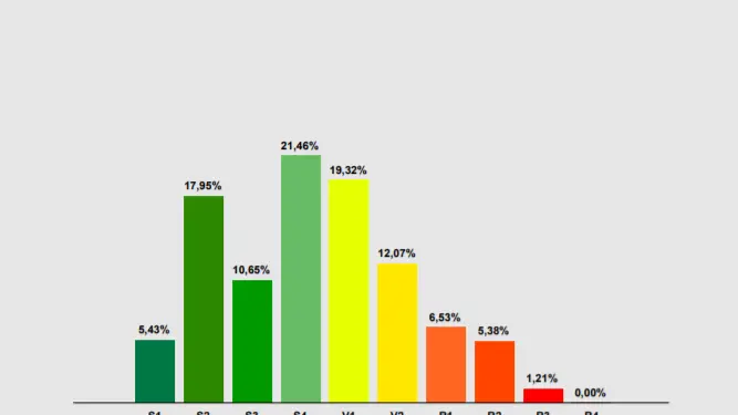 Distribuzione di frequenza delle imprese per il settore Fabbricazione di articoli di carta e cartone