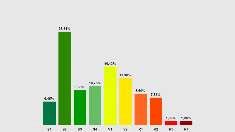 Distribuzione di frequenza delle imprese per il settore Siderurgia