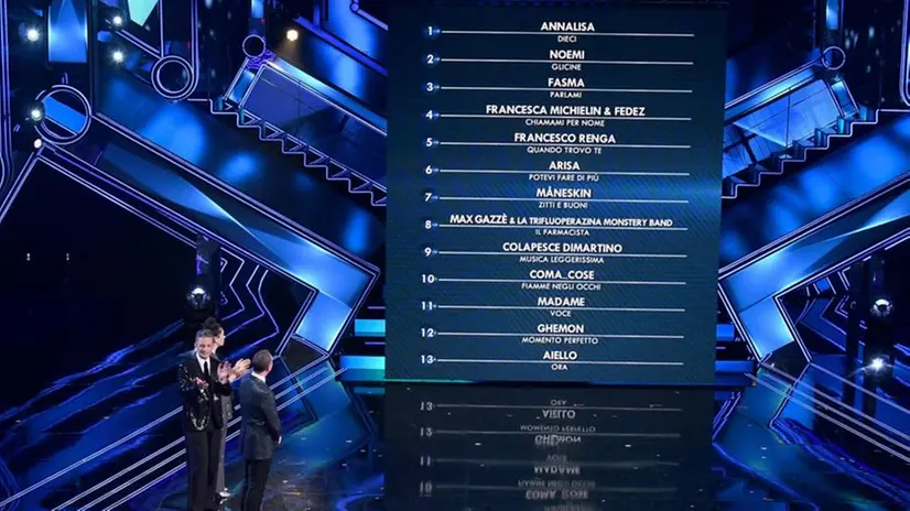La classifica provvisoria dopo la prima serata del Festival di Sanremo 2021 - Foto Ansa/Ettore Ferrari © www.giornaledibrescia.it