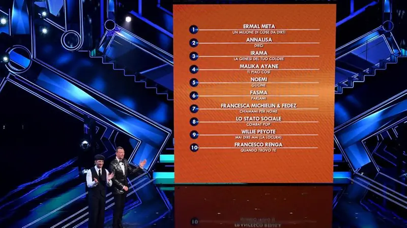 Amadeus e Fiorello con la prima classifica generale