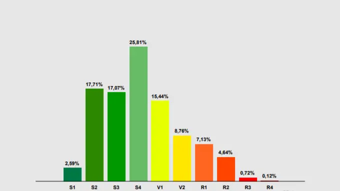 Distribuzione di frequenza delle imprese per il settore Fabbricazione altre macchine di impiego generale