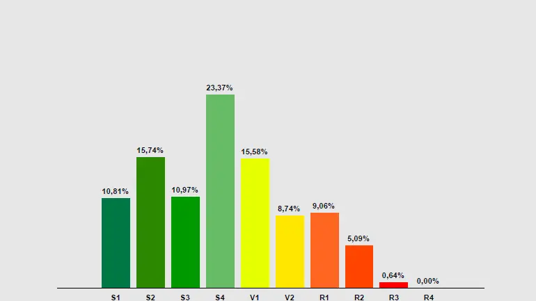 Distribuzione di frequenza delle imprese per il settore Fonderie