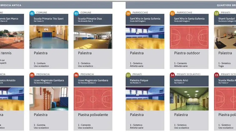 Zona per zona, tutti gli impianti sportivi della città: un dettaglio della brochure relativa alla Zona Nord - © www.giornaledibrescia.it