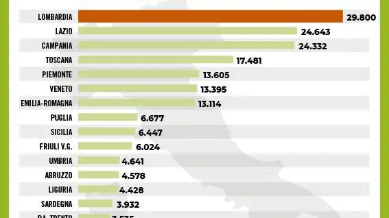 Il contagio in Italia
