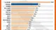 Il contagio in Italia