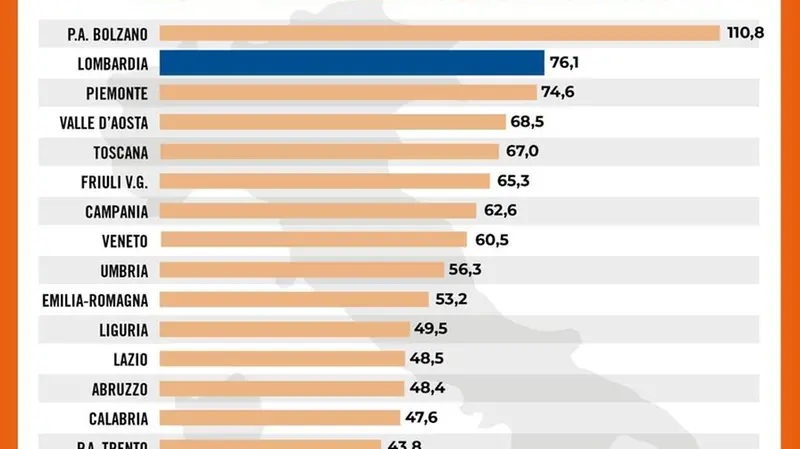 Il contagio in Italia