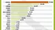 Italia, le tabelle del contagio