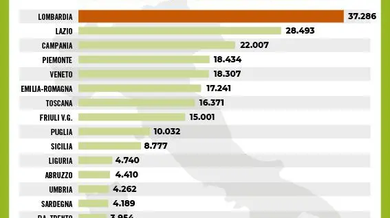 Italia, le tabelle del contagio
