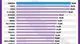 Il contagio in Italia, i grafici