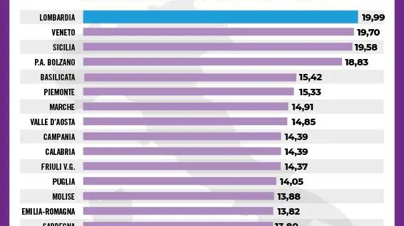 Il contagio in Italia, i grafici