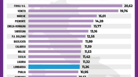Le visualizzazioni dei dati di domenica 29 novembre