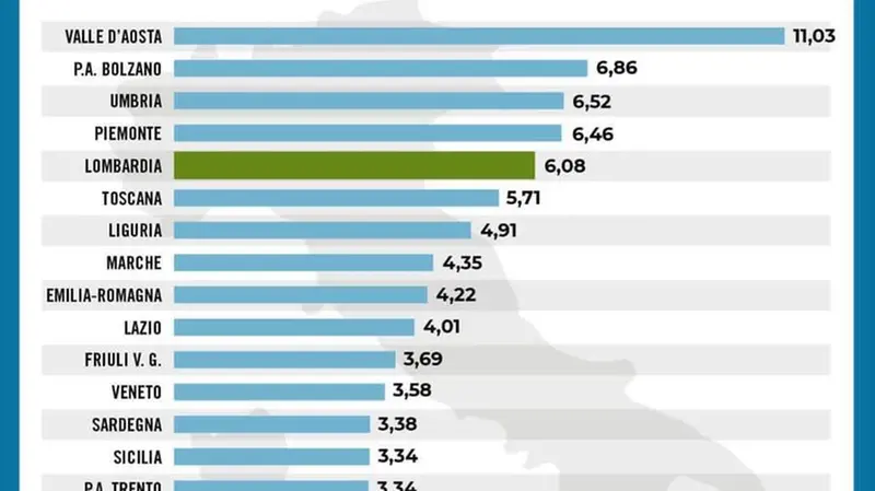 I dati legati all'andamento del Covid in Italia