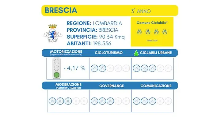 Comuni Ciclabili, la pagella di Brescia - Fonte: www.comuniciclabili.it