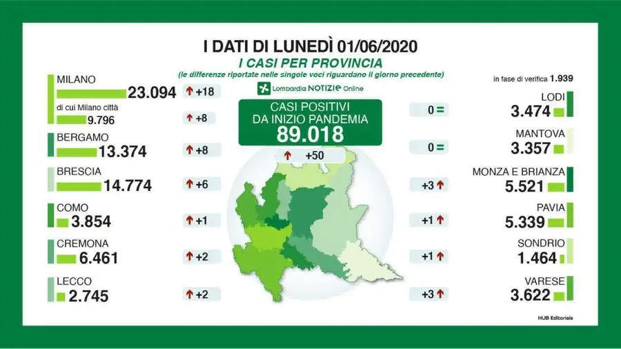 I dati di Regione Lombardia