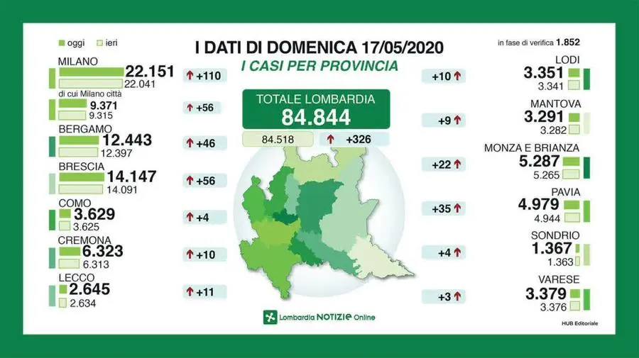 I dati di Regione Lombardia