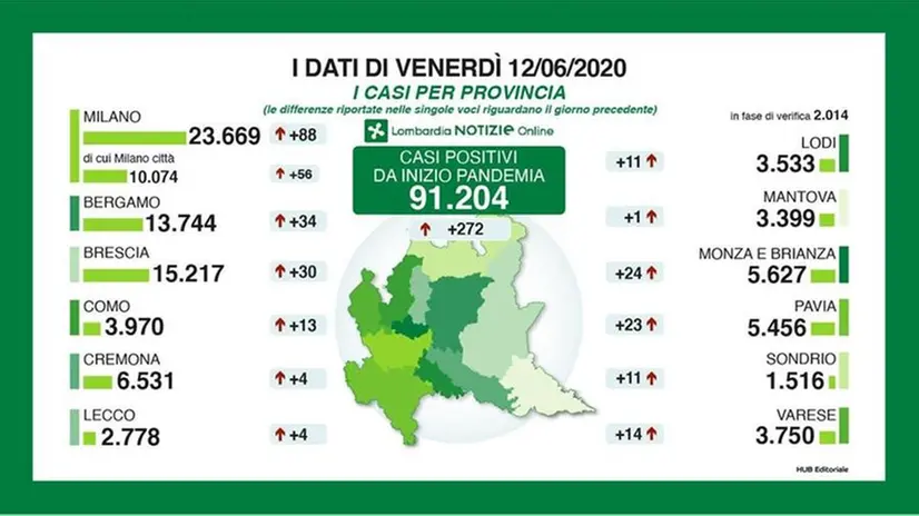 Casi per provincia -  Foto © www.giornaledibrescia.it