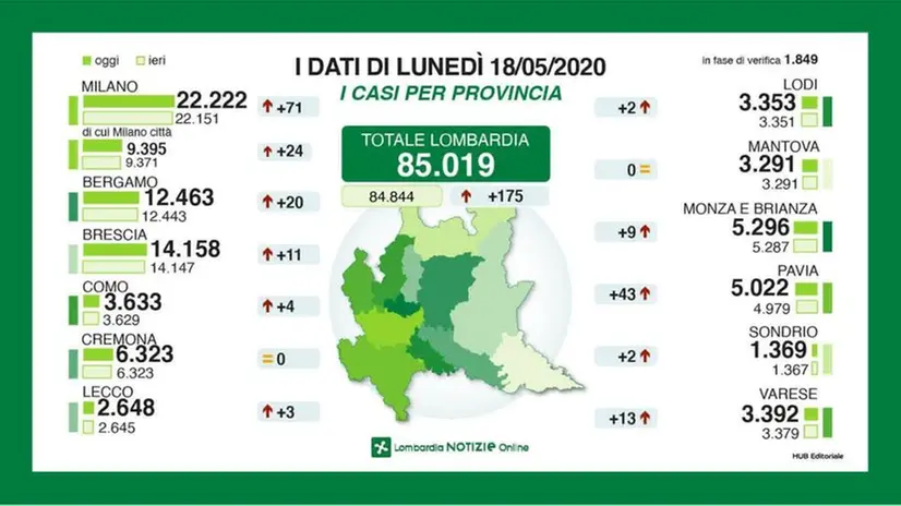 I dati del contagio in Lombardia del 18 maggio 2020