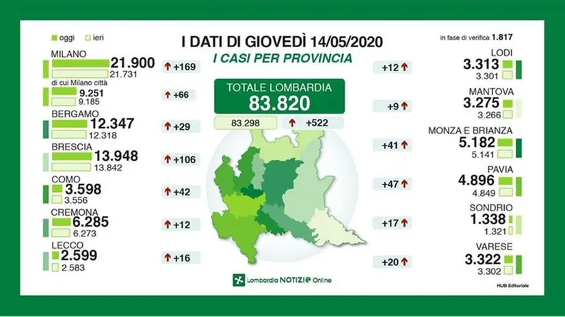 I dati di Regione Lombardia del 14 maggio 2020 - © www.giornaledibrescia.it