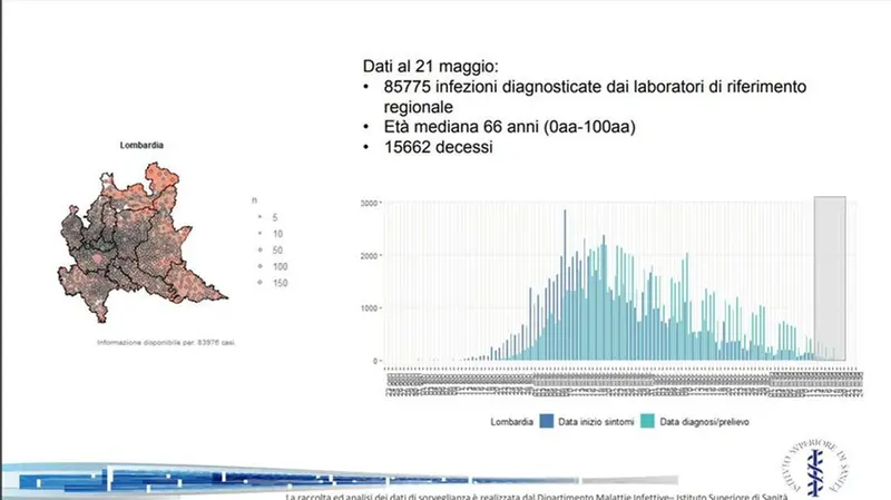 Dati in Regione Lombardia al 21 maggio - Foto © www.giornaledibrescia.it