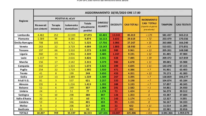 Il bollettino del 18 maggio 2020