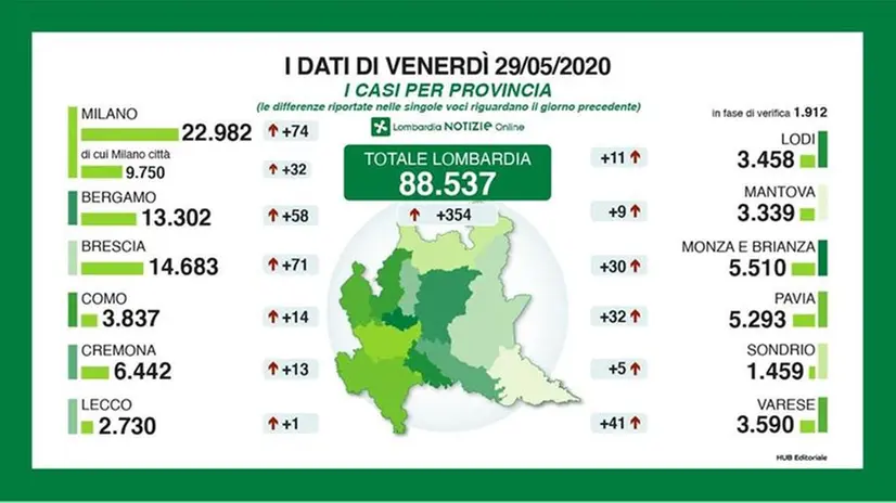 I dati odierni di Regione Lombardia - Foto tratta da Fb