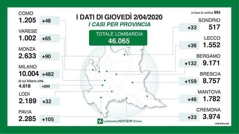 Dati per provincia - Foto © www.giornaledibrescia.it