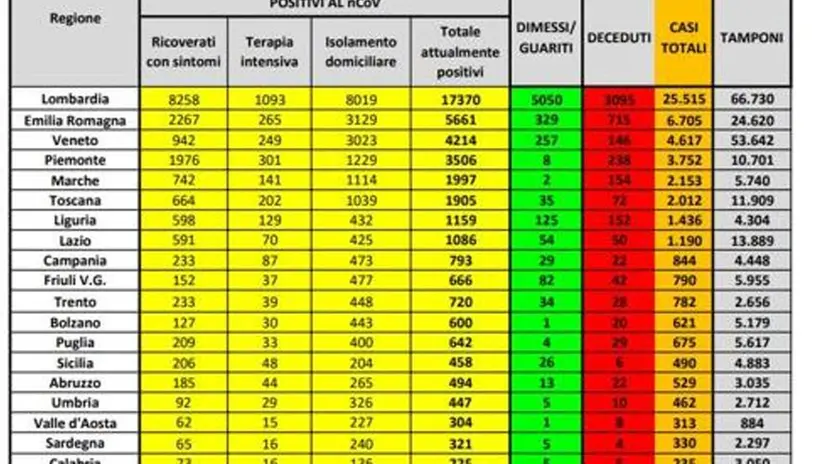 La tabella del bollettino di sabato 21 marzo