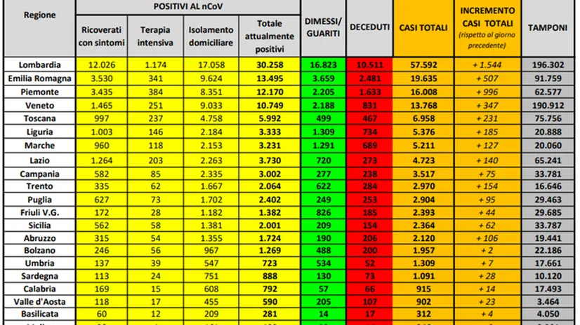 I dati dell'11 aprile